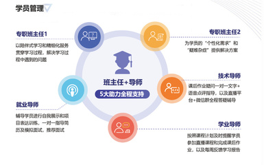 十大Web前端與教育軟件開發(fā)培訓(xùn)機構(gòu)實力排名