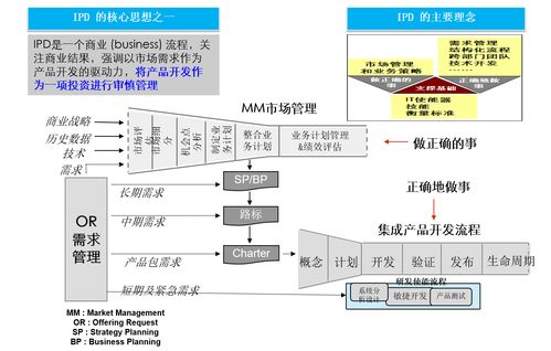 華為如何通過IPD集成產品開發(fā)解決教育軟件開發(fā)中的業(yè)務挑戰(zhàn)與矛盾