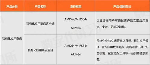 統(tǒng)信軟件 操作系統(tǒng)行業(yè)龍頭，助推教育信創(chuàng)生態(tài)發(fā)展